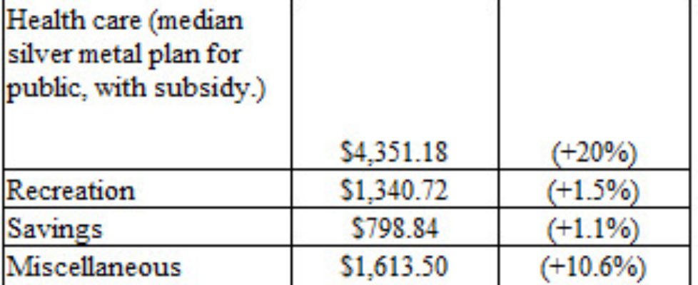 Tompkins County Living Wage Biennial Update Announced Today – $15.11/hour