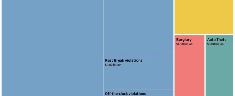 Wage Theft vs Other Theft