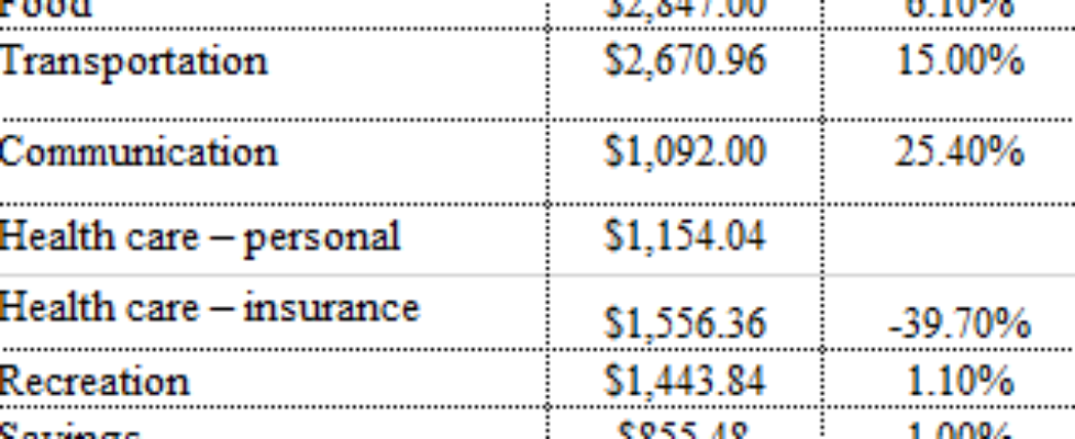 Tompkins County Living Wage Updatedâ€“ Now $15.32/hour