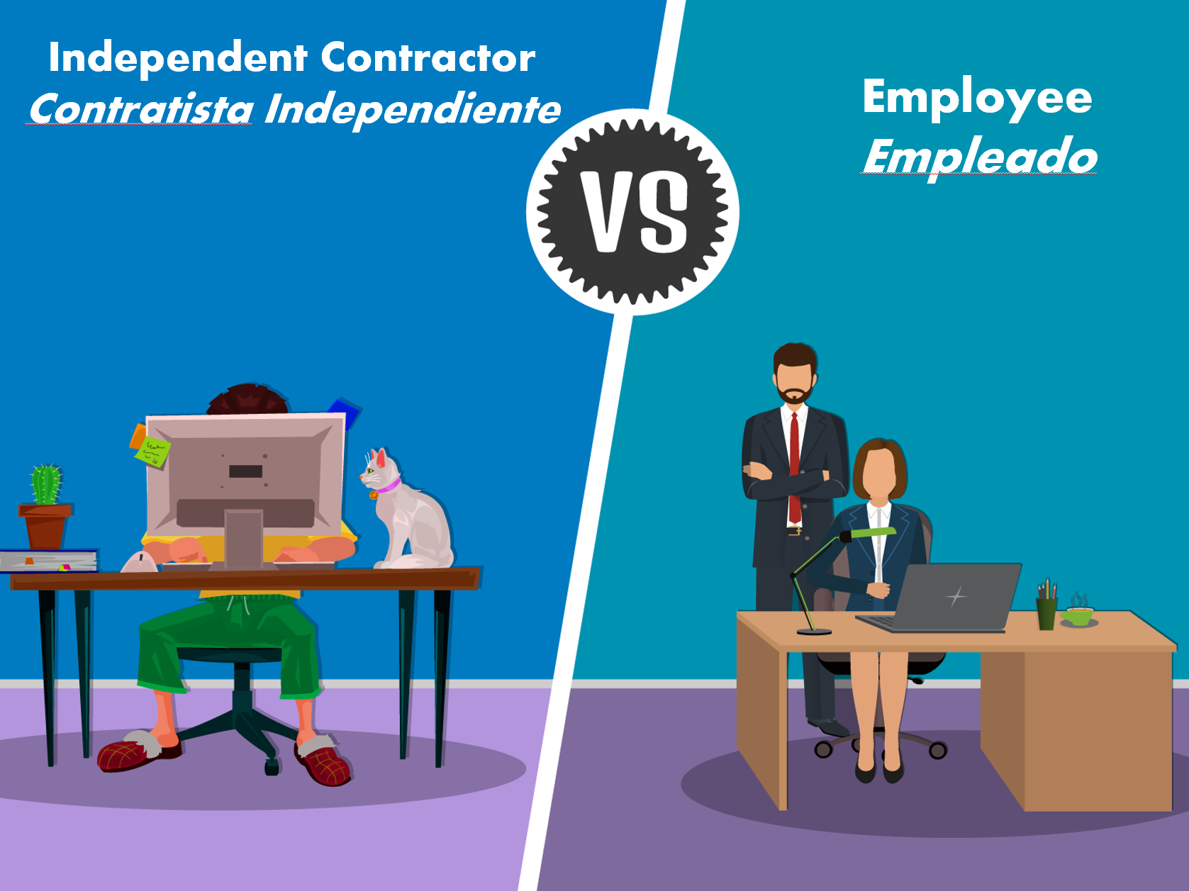 Independent Contractor v. Employee